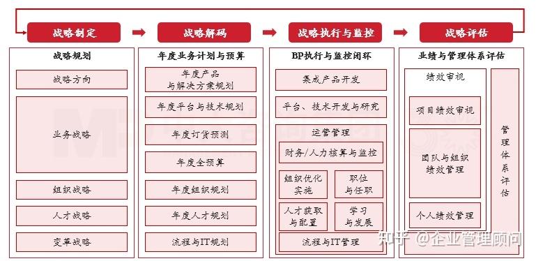 战略执行陪跑服务(战略执行系统培训心得)南昌市