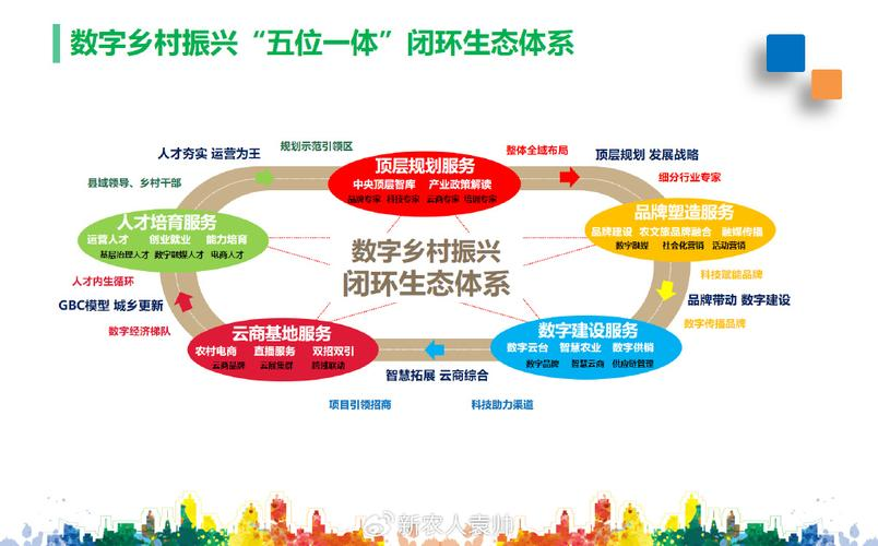 产业生态布局咨询(产业生态发展路线图)南昌市