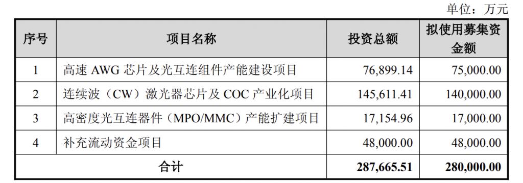 产能整合并购方案(产能过剩型并购案例)南昌市