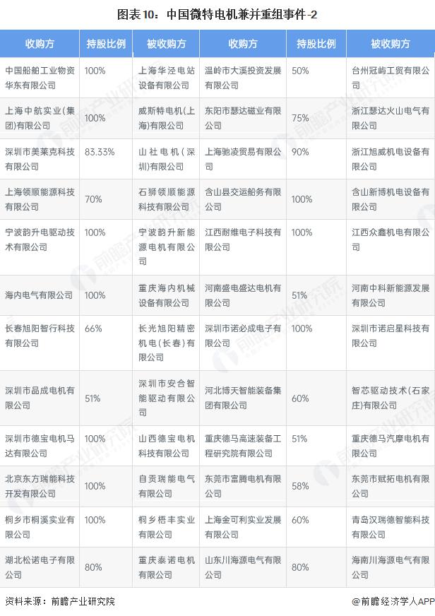 产能整合并购方案(产能过剩型并购案例)南昌市