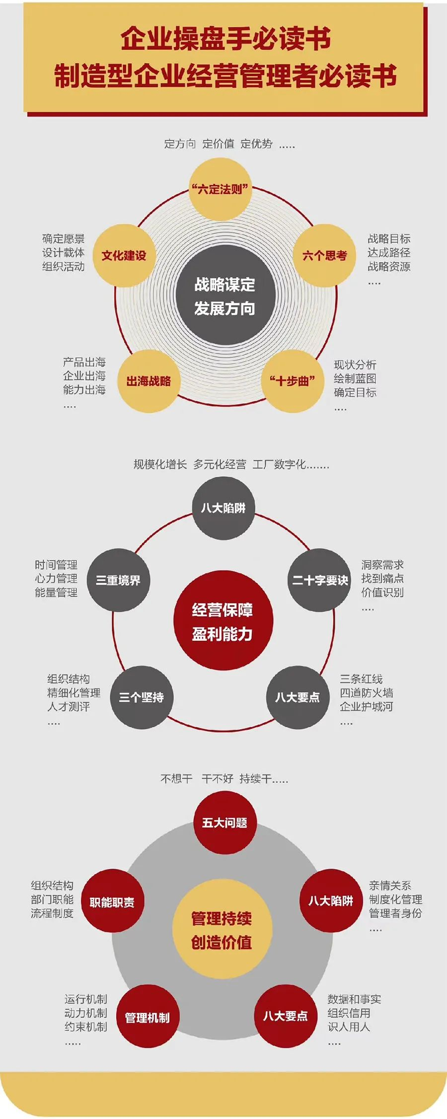 企业战略诊断(企业战略管理咨询与诊断的内容主要包括)南昌市